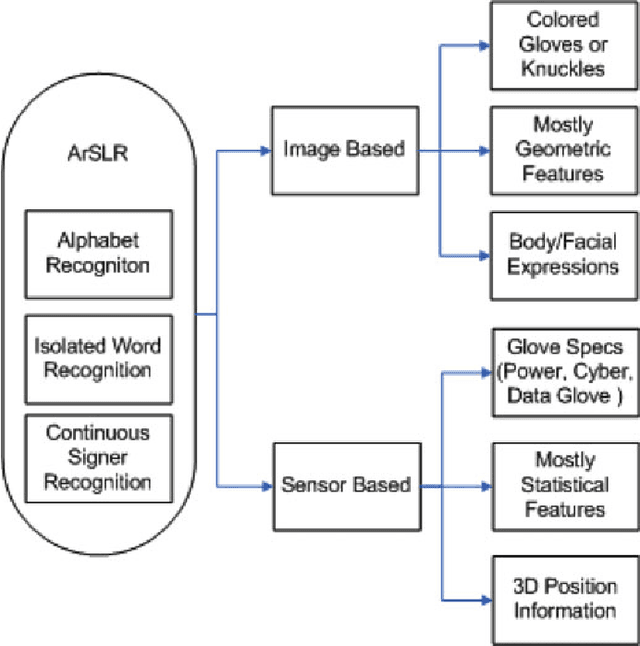 Figure 1 for New Method for Optimization of License Plate Recognition system with Use of Edge Detection and Connected Component