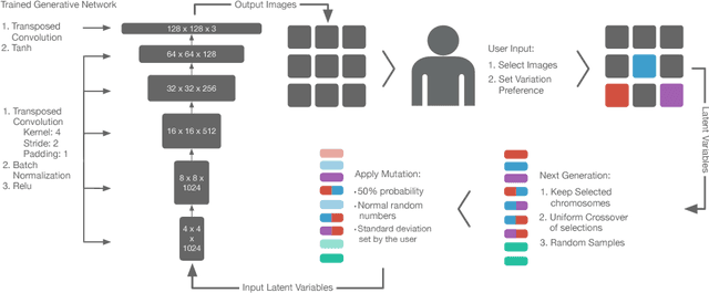 Figure 1 for Deep Interactive Evolution