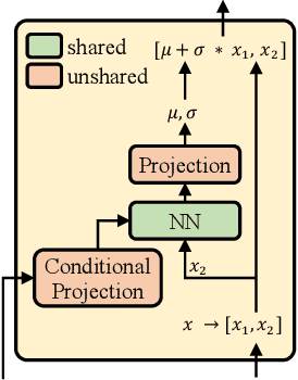 Figure 3 for PortaSpeech: Portable and High-Quality Generative Text-to-Speech