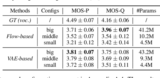 Figure 2 for PortaSpeech: Portable and High-Quality Generative Text-to-Speech