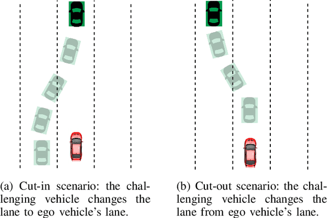 Figure 1 for Parameterisation of lane-change scenarios from real-world data