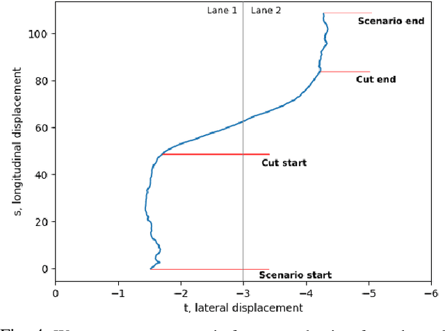 Figure 4 for Parameterisation of lane-change scenarios from real-world data