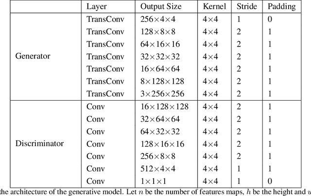 Figure 4 for Skin Lesion Segmentation and Classification with Deep Learning System