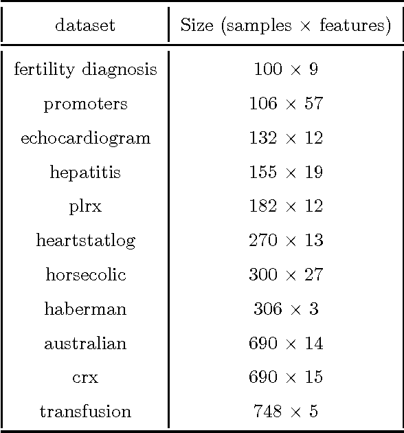 Figure 2 for Learning a Fuzzy Hyperplane Fat Margin Classifier with Minimum VC dimension