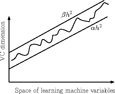 Figure 1 for Learning a Fuzzy Hyperplane Fat Margin Classifier with Minimum VC dimension