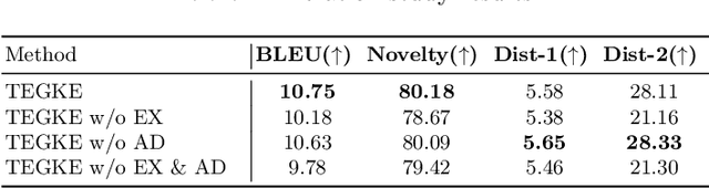 Figure 4 for Topic-to-Essay Generation with Comprehensive Knowledge Enhancement