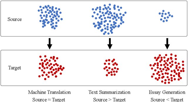 Figure 1 for Topic-to-Essay Generation with Comprehensive Knowledge Enhancement