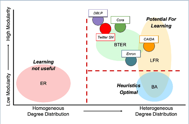 Figure 1 for Understanding the Limitations of Network Online Learning