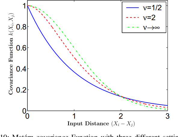 Figure 2 for Gaussian Process-based Spatial Reconstruction of Electromagnetic fields