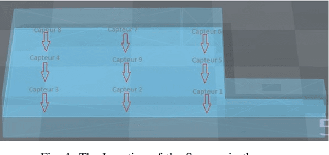 Figure 1 for Gaussian Process-based Spatial Reconstruction of Electromagnetic fields