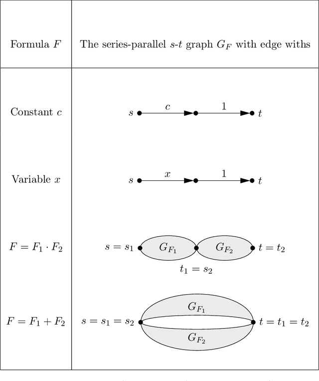 Figure 1 for Clifford Circuits can be Properly PAC Learned if and only if $\textsf{RP}=\textsf{NP}$
