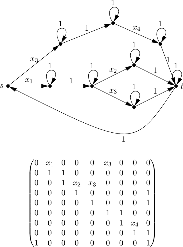 Figure 2 for Clifford Circuits can be Properly PAC Learned if and only if $\textsf{RP}=\textsf{NP}$