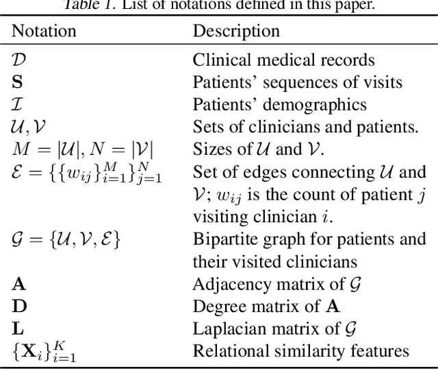 Figure 1 for Predicting Treatment Initiation from Clinical Time Series Data via Graph-Augmented Time-Sensitive Model