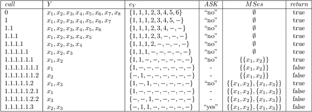 Figure 3 for Efficient Multiple Constraint Acquisition