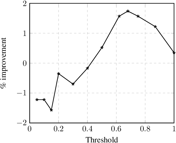 Figure 4 for Bertrand-DR: Improving Text-to-SQL using a Discriminative Re-ranker