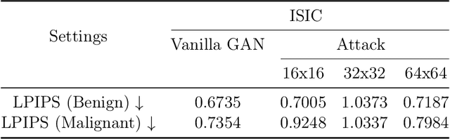 Figure 2 for Backdoor Attack and Defense in Federated Generative Adversarial Network-based Medical Image Synthesis