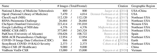 Figure 2 for TorchXRayVision: A library of chest X-ray datasets and models