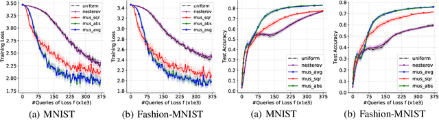 Figure 3 for SGD with Coordinate Sampling: Theory and Practice