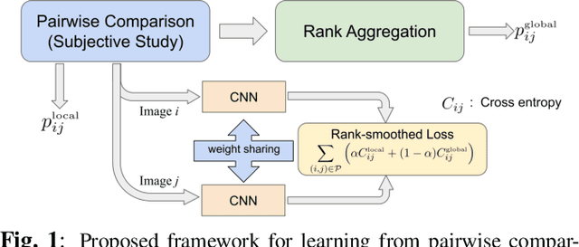Figure 1 for Rank-smoothed Pairwise Learning In Perceptual Quality Assessment