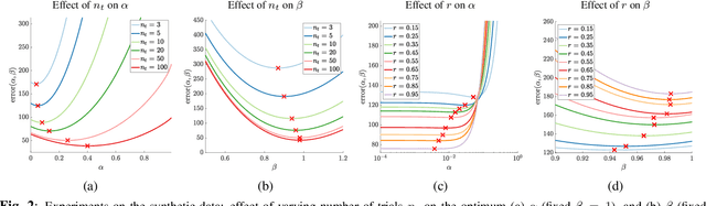 Figure 2 for Rank-smoothed Pairwise Learning In Perceptual Quality Assessment