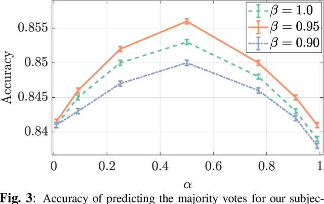 Figure 3 for Rank-smoothed Pairwise Learning In Perceptual Quality Assessment