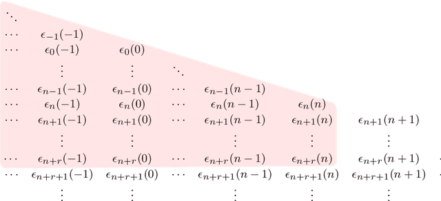 Figure 4 for On Incorporating Forecasts into Linear State Space Model Markov Decision Processes