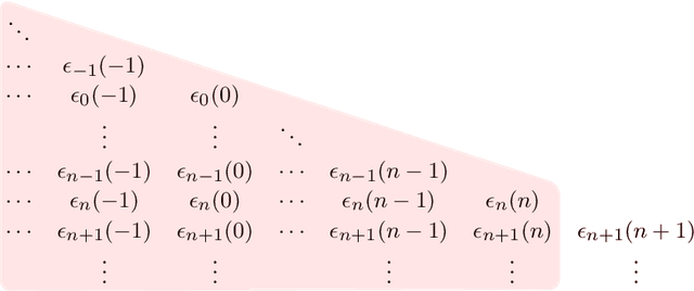 Figure 2 for On Incorporating Forecasts into Linear State Space Model Markov Decision Processes