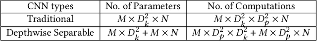 Figure 2 for TinyM$^2$Net: A Flexible System Algorithm Co-designed Multimodal Learning Framework for Tiny Devices