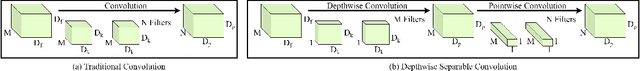 Figure 3 for TinyM$^2$Net: A Flexible System Algorithm Co-designed Multimodal Learning Framework for Tiny Devices