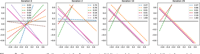 Figure 3 for Student Specialization in Deep ReLU Networks With Finite Width and Input Dimension