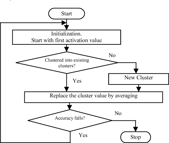 Figure 3 for Extraction of Symbolic Rules from Artificial Neural Networks