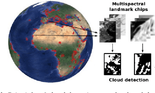 Figure 1 for A deep network approach to multitemporal cloud detection