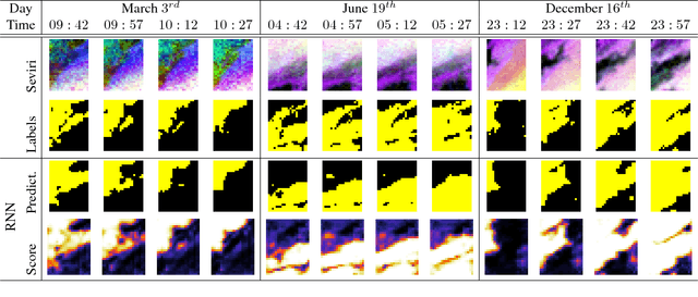 Figure 4 for A deep network approach to multitemporal cloud detection