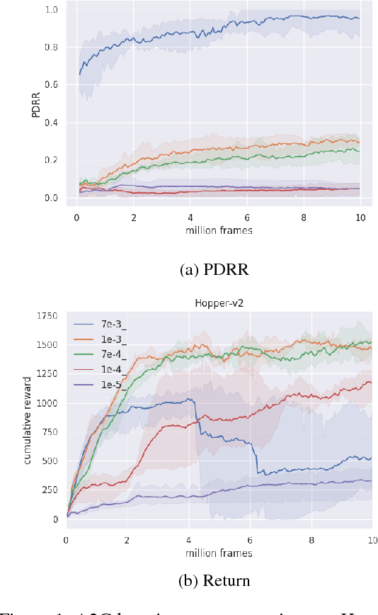 Figure 1 for ANS: Adaptive Network Scaling for Deep Rectifier Reinforcement Learning Models