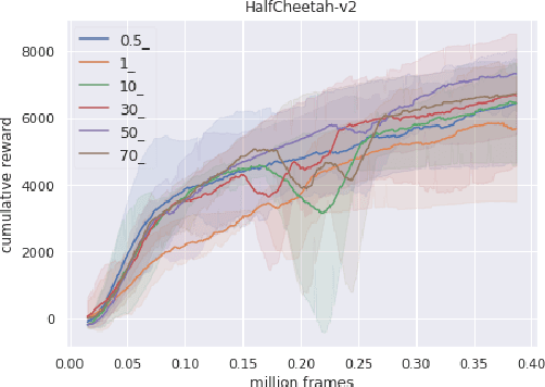 Figure 4 for ANS: Adaptive Network Scaling for Deep Rectifier Reinforcement Learning Models