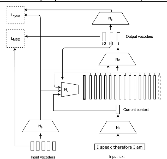 Figure 1 for Fitting New Speakers Based on a Short Untranscribed Sample
