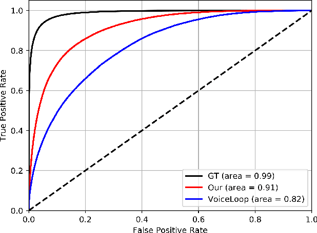 Figure 4 for Fitting New Speakers Based on a Short Untranscribed Sample