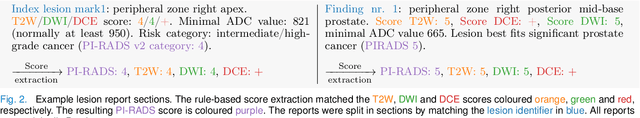 Figure 2 for Report-Guided Automatic Lesion Annotation for Deep Learning-Based Prostate Cancer Detection in bpMRI