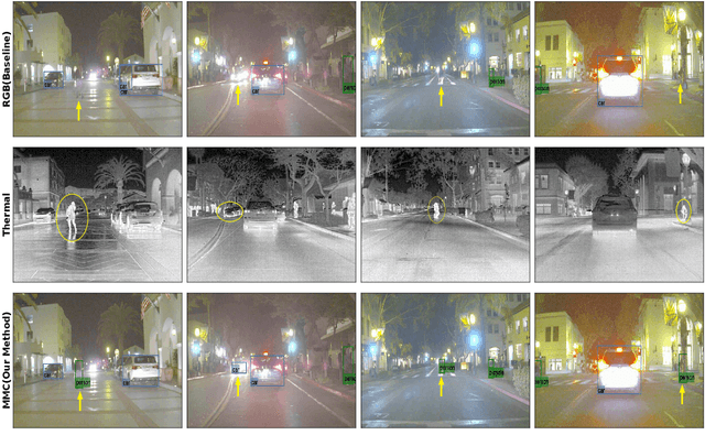 Figure 1 for Does Thermal data make the detection systems more reliable?