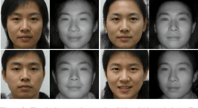 Figure 3 for Dual Variational Generation for Low-Shot Heterogeneous Face Recognition