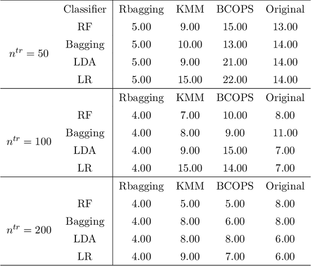 Figure 4 for Reproducible Bootstrap Aggregating