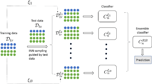 Figure 3 for Reproducible Bootstrap Aggregating