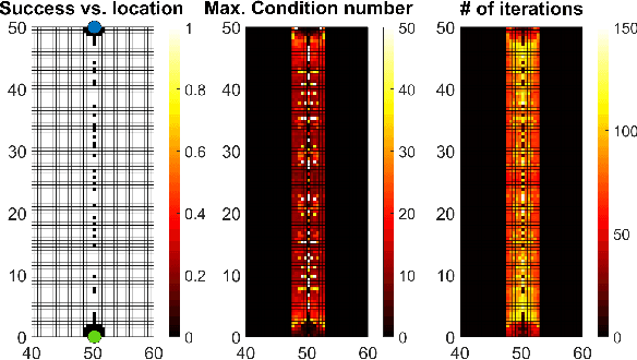 Figure 1 for Adversarial Attacks on Optimization based Planners