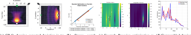 Figure 2 for Adversarial Attacks on Optimization based Planners