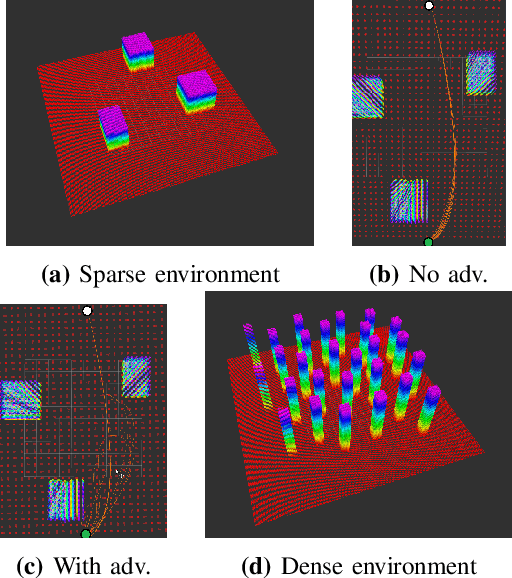 Figure 3 for Adversarial Attacks on Optimization based Planners