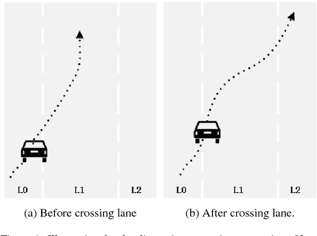 Figure 1 for Elements of Effective Deep Reinforcement Learning towards Tactical Driving Decision Making