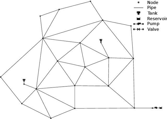 Figure 3 for Deep Reinforcement Learning for Real-Time Optimization of Pumps in Water Distribution Systems