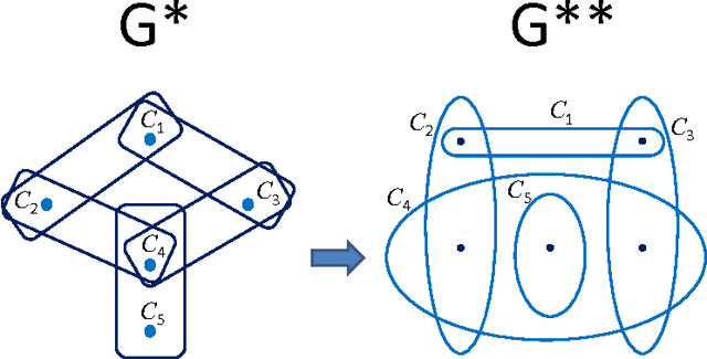 Figure 3 for Tractable Combinations of Global Constraints