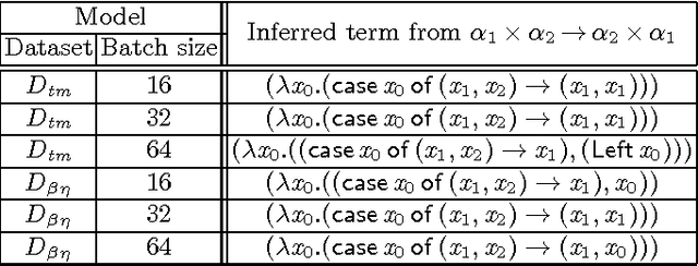 Figure 3 for Towards Proof Synthesis Guided by Neural Machine Translation for Intuitionistic Propositional Logic