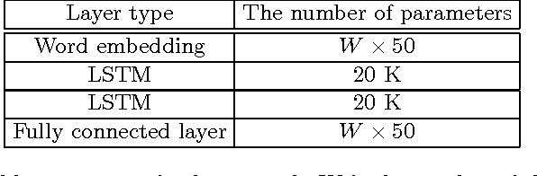 Figure 2 for Towards Proof Synthesis Guided by Neural Machine Translation for Intuitionistic Propositional Logic